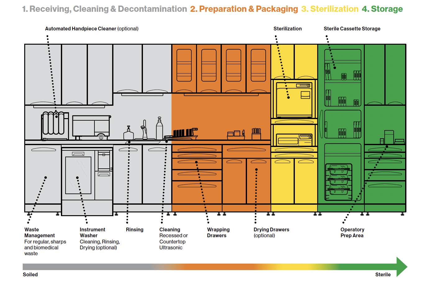 HuFriedy Reprocessing Guide HuFriedy Group